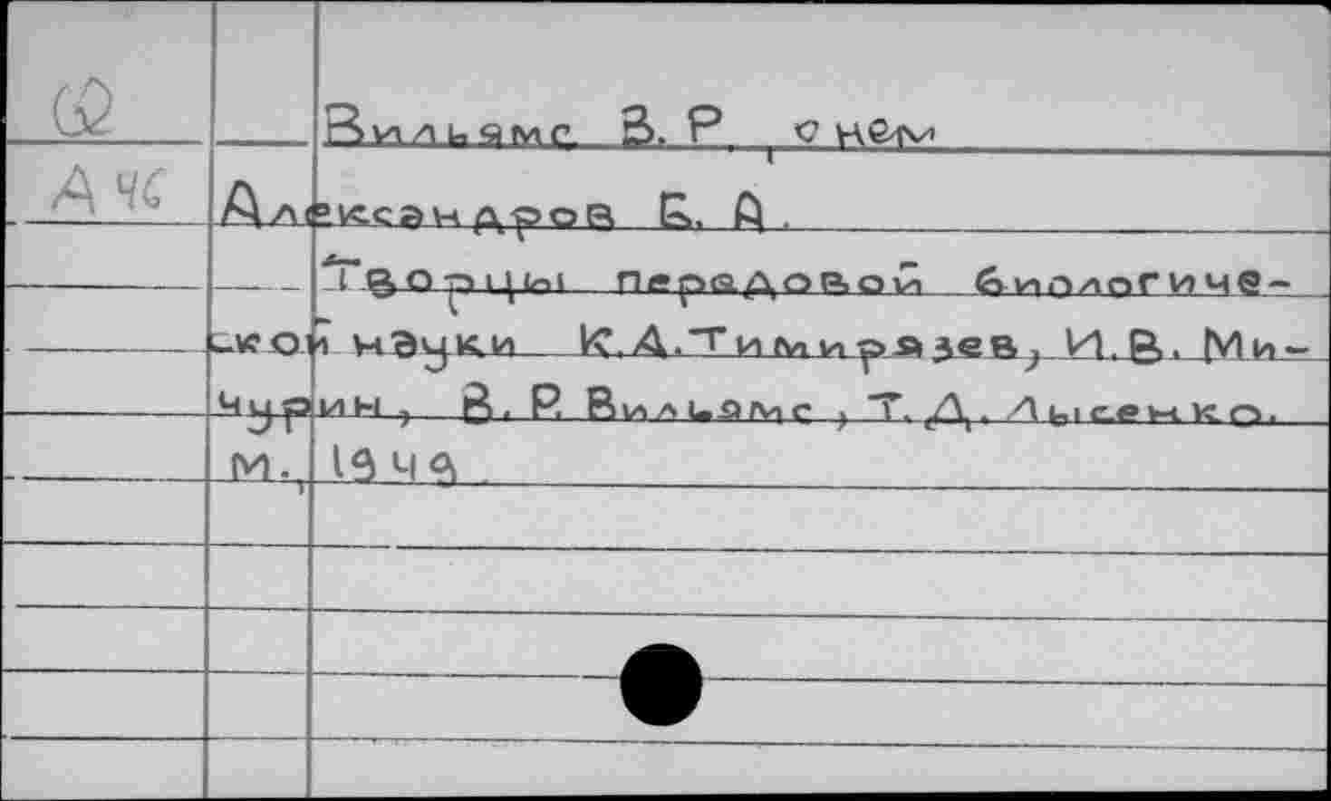 ﻿Ачс	Ал<	- Вилиемс. В. P ( V H64V1	 КсанДроВ tâ, fi.
	L.K О All?	-1 ВО р Цкэ1	Пур&доаай	&и>о/>огиче~ . 1 Н ВуКИ	lüg^A..~Г И (V1 и_р -Я	J И. g>. (VI И - ИН;	. P. Ria A LQIVi с , T. (/\l. A i_i е_<» м К r'i.
	□ г _м.	. 1в 4R 	
—		
—		